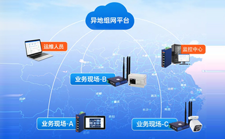 【新品】IT人福音！有人SD-WAN异地组网正式上线：流量低至 0.99元/GB