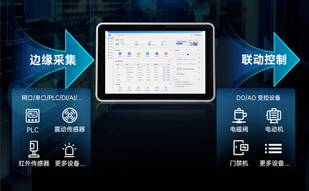 物联网一体屏的5G通信技术应用创新