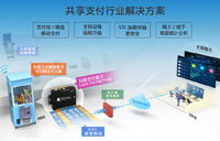 物联网共享支付解决方案