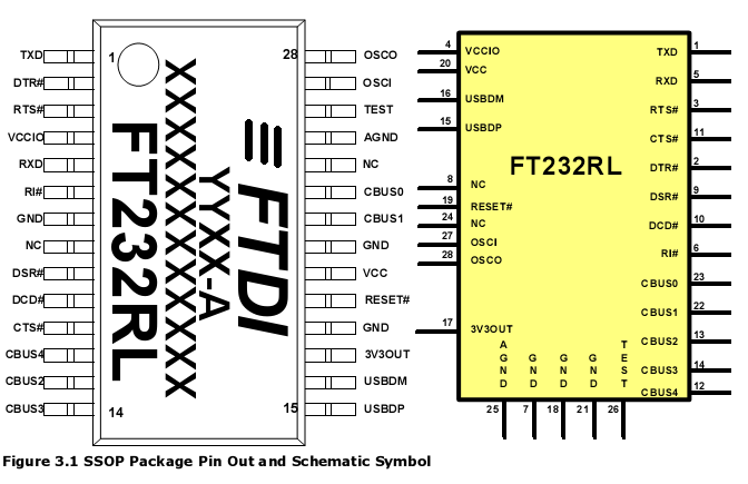 FT232封装和引脚信息