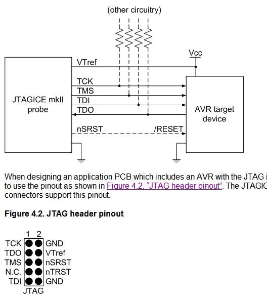 JTAG 10PIN 标准定义