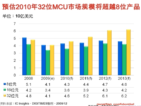 Cortext M出货量猛增，ARM收版税到手软(电子工程专辑)