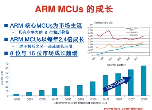 Cortext M出货量猛增，ARM收版税到手软(电子工程专辑)