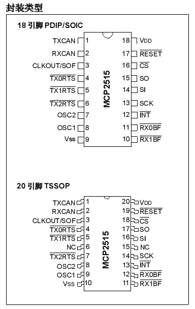 MCP2515