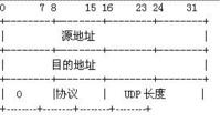 UDP