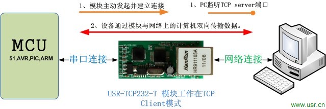 串口转网络模块工作模式TCP Client