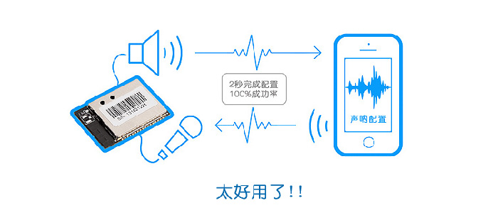 低功耗WIFI模块 - 语音配置