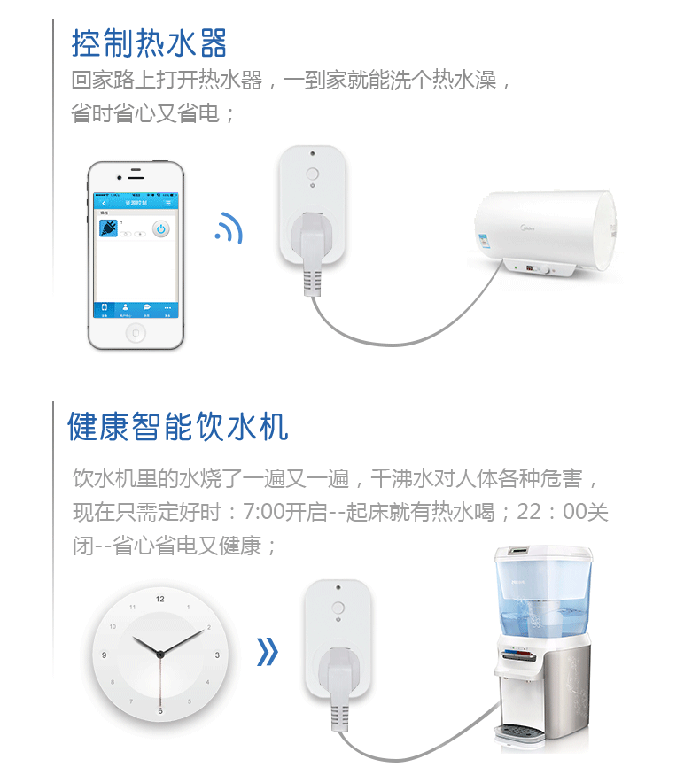 WIFI插座 - 应用场景