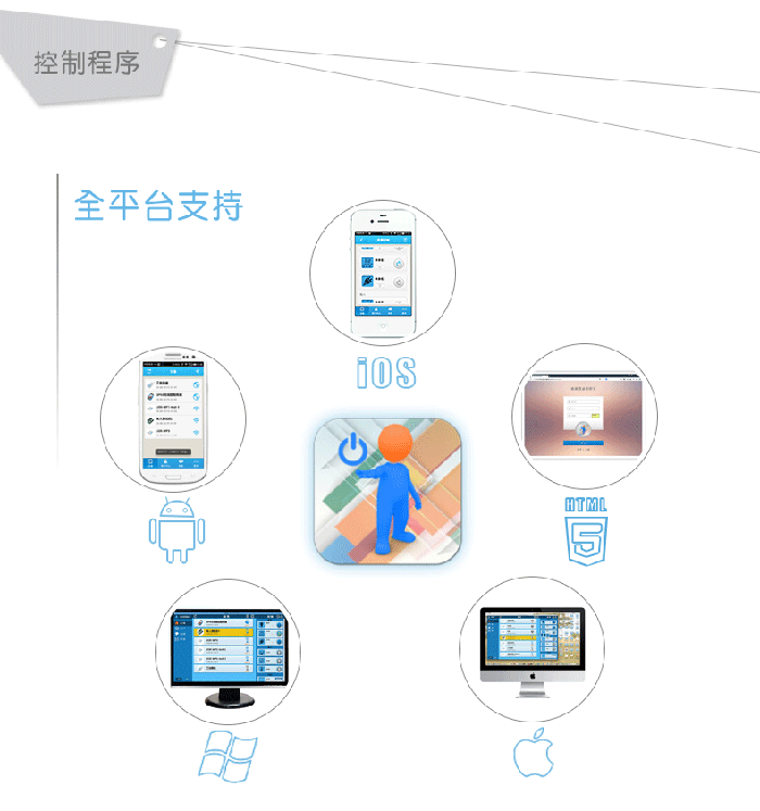 WIFI插座 - 控制程序