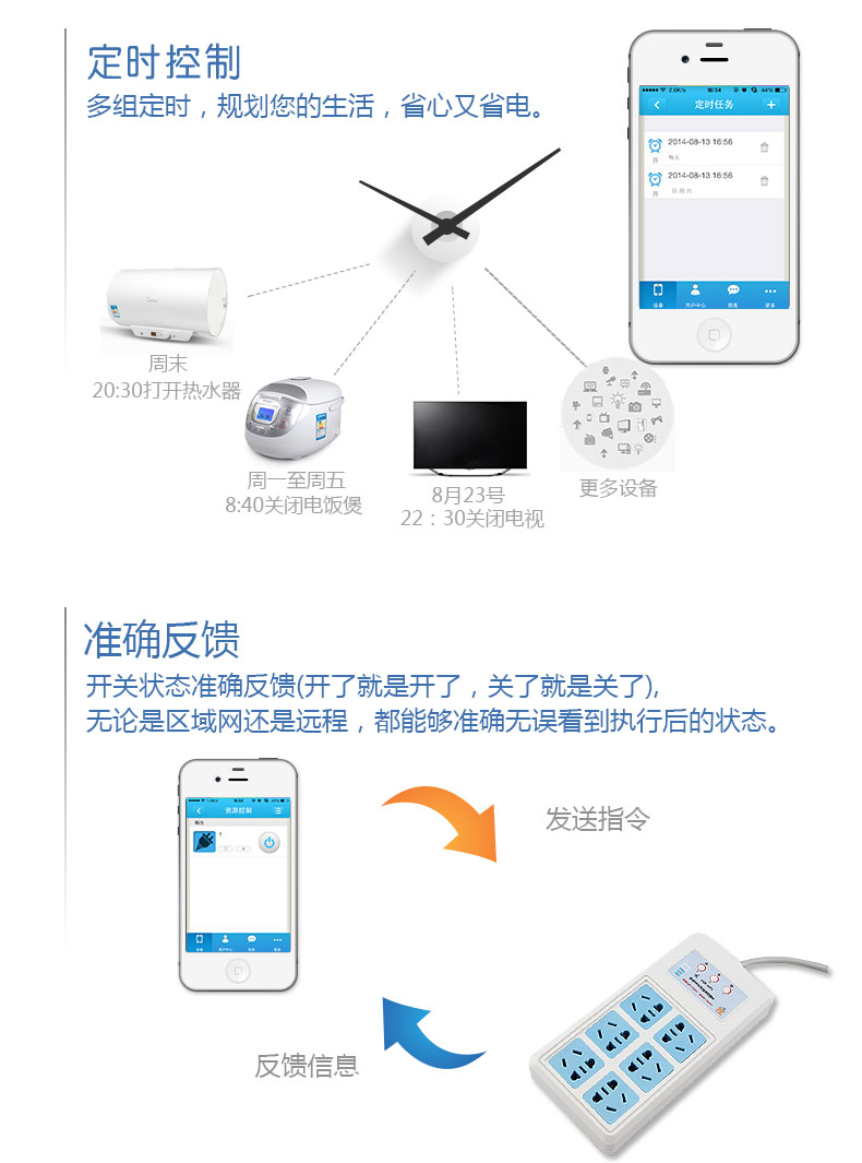 WIFI插排特点