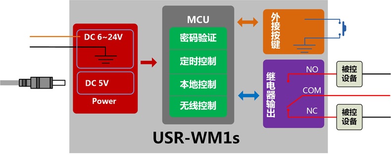 WIFI远程控制开关 - 连接图