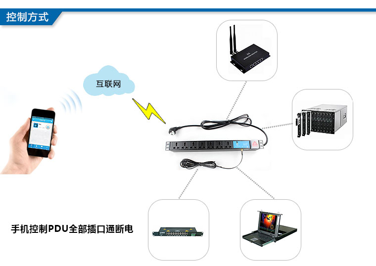 PDU机柜专用插座 - 控制方式