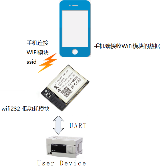 WIFI模块 连接图 WIFI模块 连接图