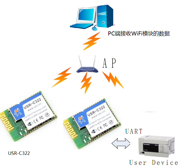 串口WIFI模块连接图