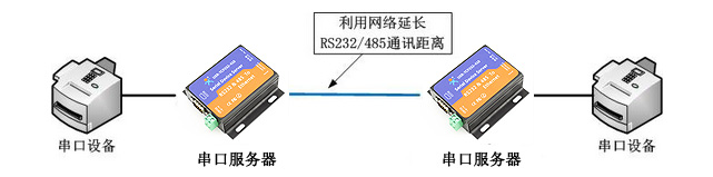 串口服务器的作用