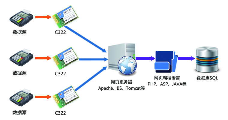 产品链接图