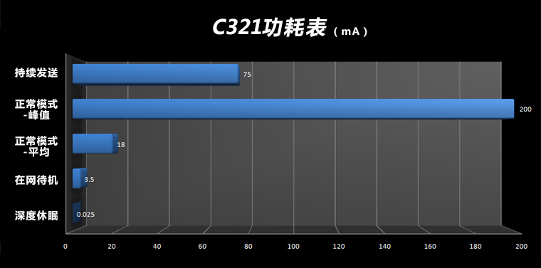 低功耗WIFI模块 低功耗WIFI模块
