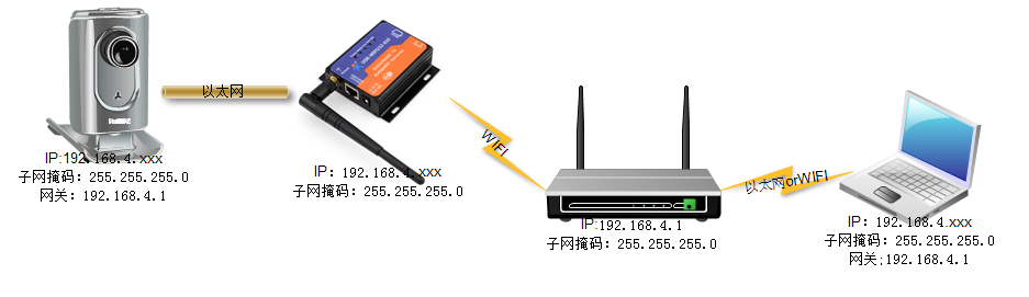 WIFI串口服务器