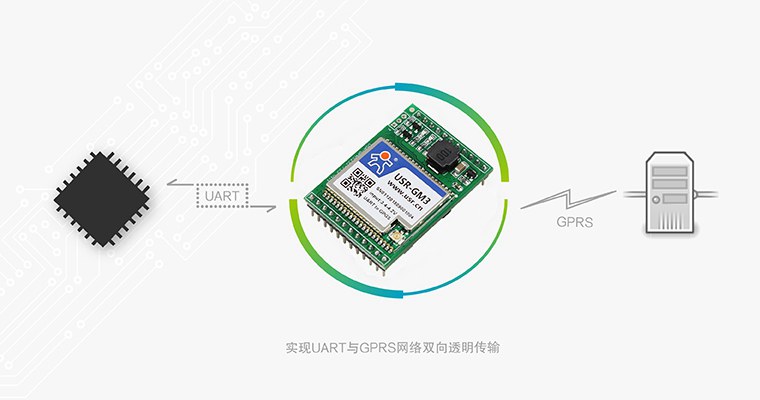 GPRS工业模块 GPRS工业模块