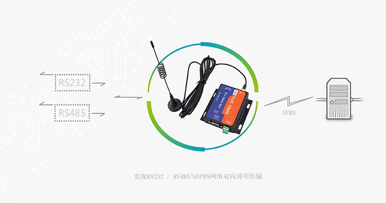 DTU设备 DTU设备
