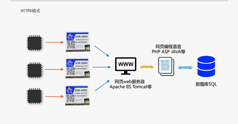 无线数传模块