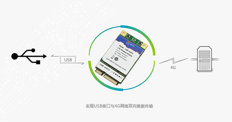 4G通讯模块 4G通讯模块