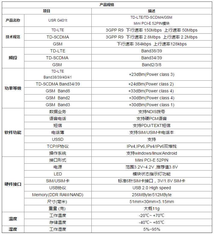 4G无线模块