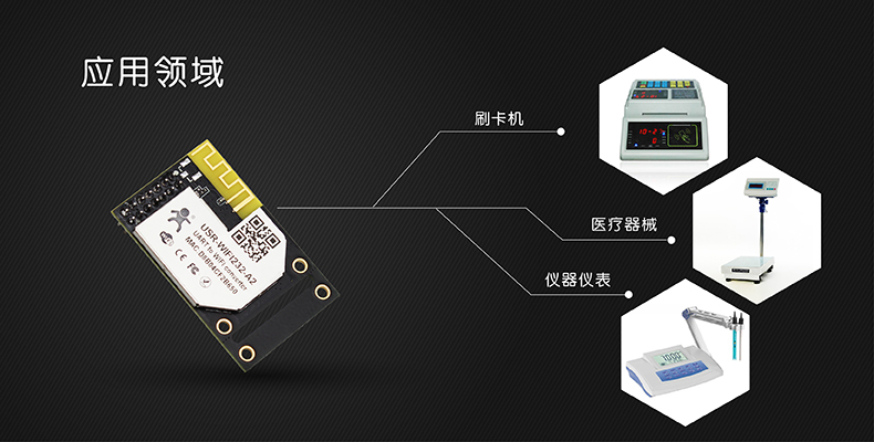 wifi模块应用领域 wifi模块应用领域
