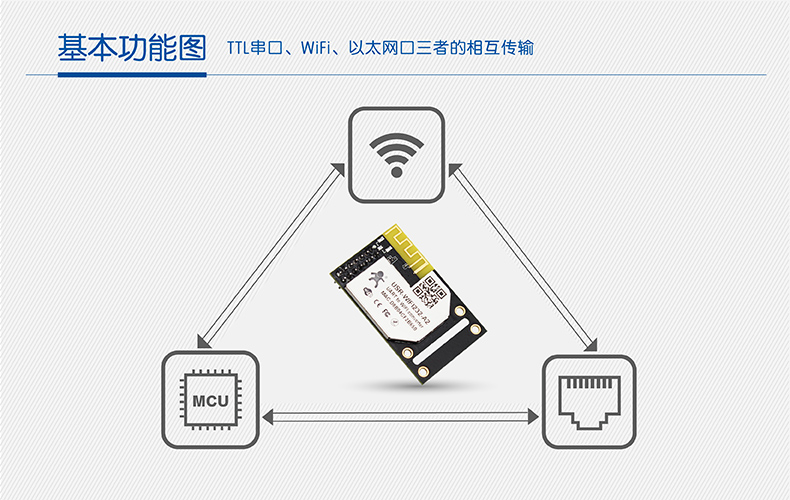 WIFI模块串口