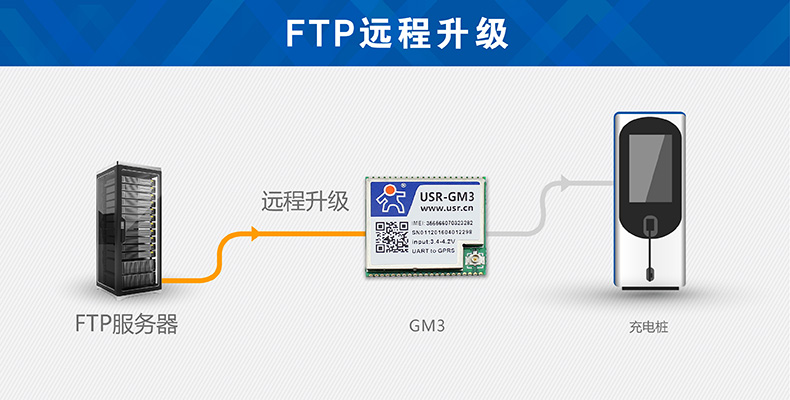 GSM模块FTP传输