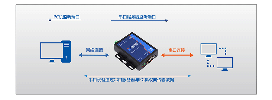 RJ45转RS232\485\422单串口服务器的UDP RJ45转RS232\485\422单串口服务器的UDP
