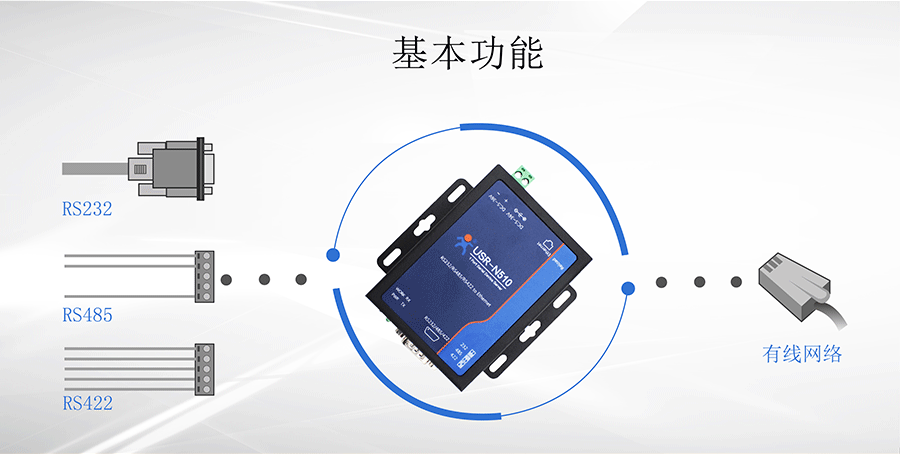 RS232/RS485/RS422单串口服务器基本功能图 RS232/RS485/RS422单串口服务器基本功能图