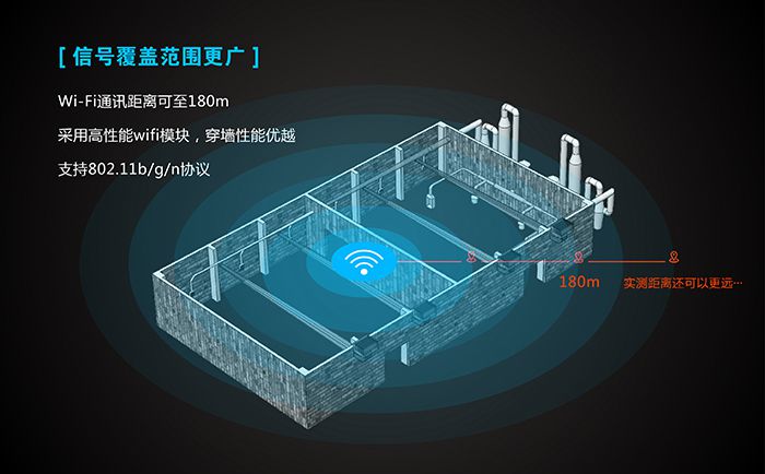 工业路由器应用行业：覆盖范围广