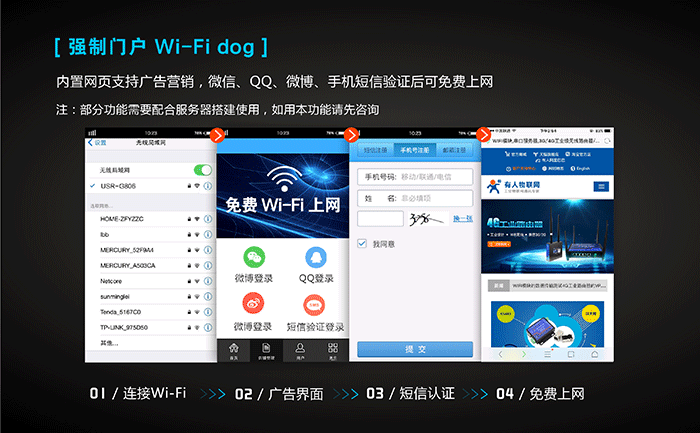 工业路由器应用行业：WIFIDOG