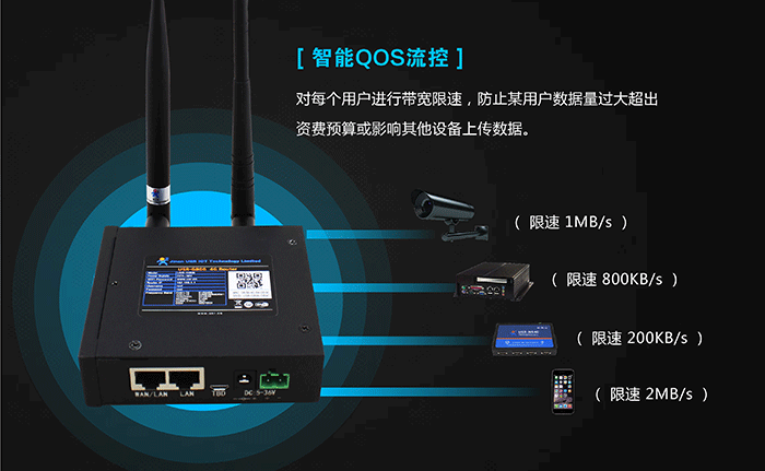 工业路由器应用行业：智能流控