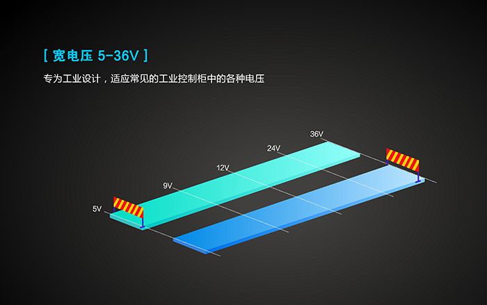 工业路由器应用行业：宽电压