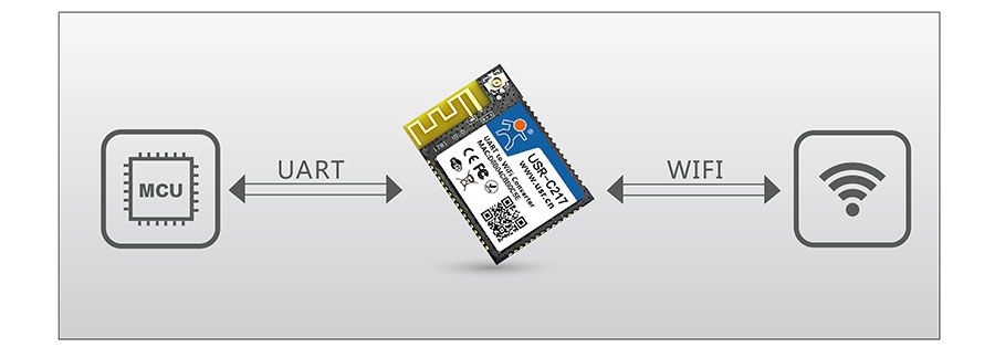 低功耗嵌入式串口转WIFI模块：透明传输模式