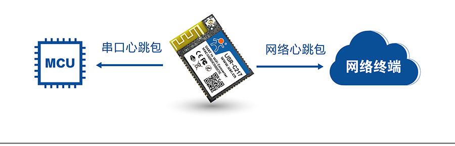 低功耗嵌入式串口转WIFI模块：心跳包机制