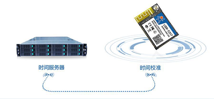 低功耗嵌入式串口转WIFI模块：NTP网络时间同步