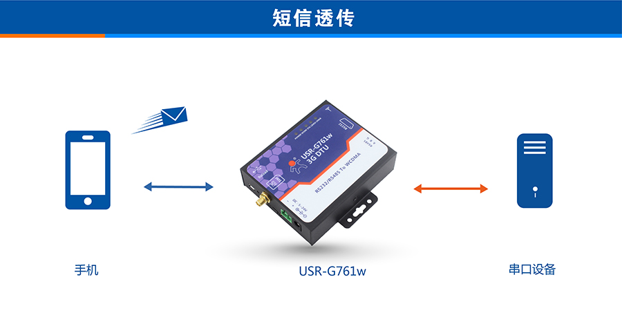 3G DTU短信透传