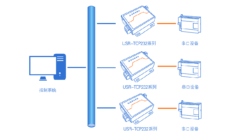串口服务器的连接使用方法