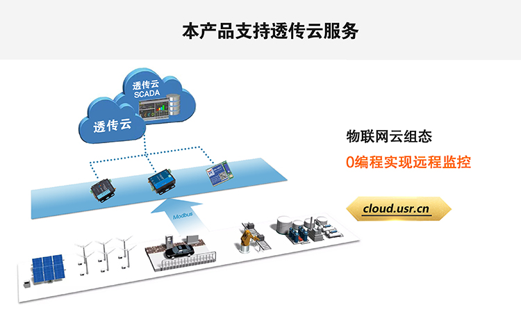 NB-IoT模块支持有人透传云