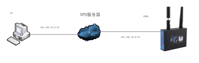 如何解决远程登录4G路由器设备问题