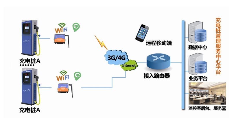 引用自有人物联网http://www.usr.cn/News/474.html