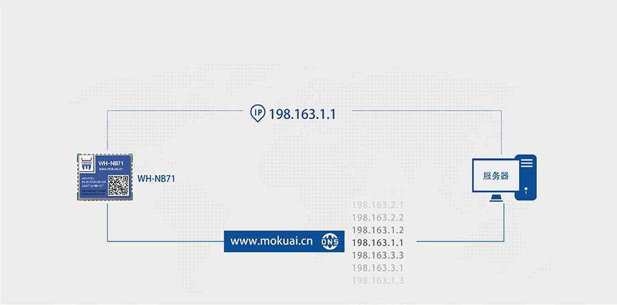 超小体积nbiot无线通信模组的DNS域名解析