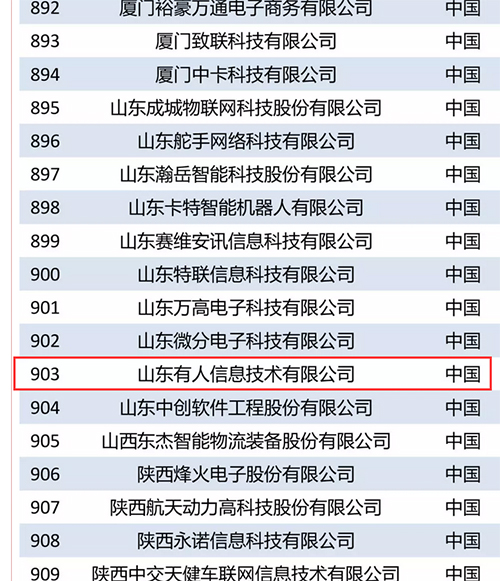 有人物联网入选“2018世界物联网排行榜优秀企业”榜单