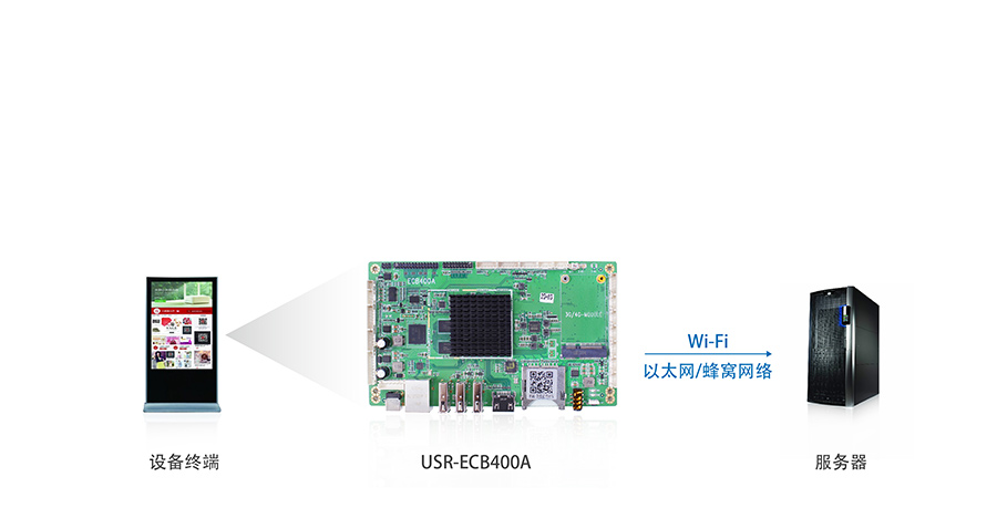 4G工控机电路板_4G工业计算机PCB电路板基本工作原理