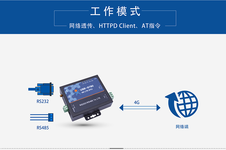 4G DTU透传终端_蜂窝网络无线透明传输设备透传模式