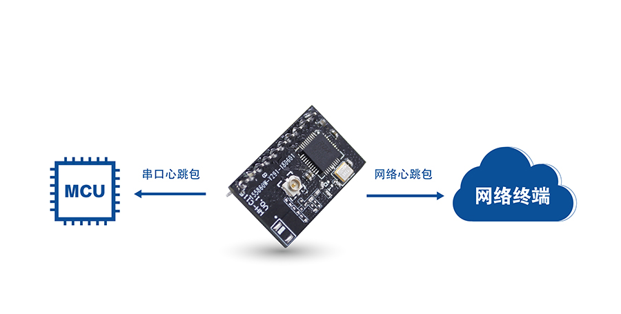 高性价比wifi模块_小体积嵌入式插针WIFI模组心跳包