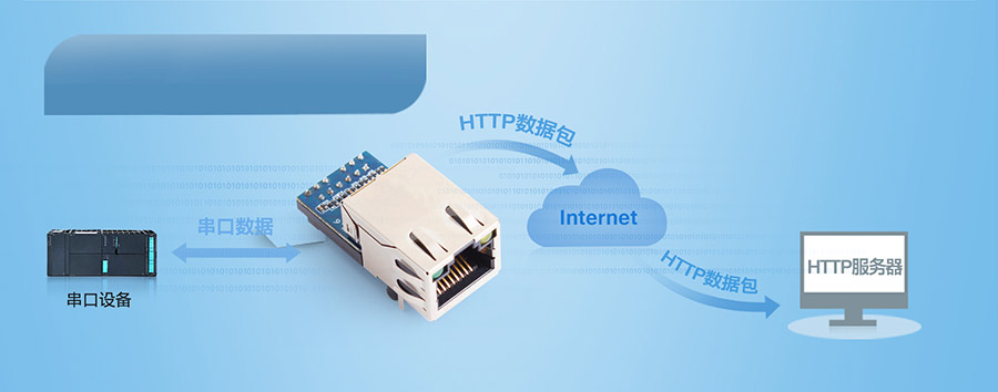 工业级超级网口的Httpd Client 模式
